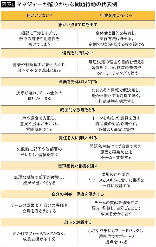 「｢好きなメンバーだけひいきしている｣と部下からクレームが…Googleのマネジャーが反論の代わりにしたこと」の画像