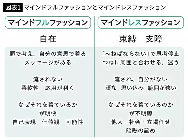 「ジョブズをマネて｢毎日同じ服を着る｣は残念過ぎる…超一流が服選びで絶対に外さない｢たった1つの基準｣」の画像