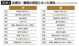 「夫婦の財布は｢一緒｣と｢別々｣どちらが正解か…プロが見れば一発でわかる"お金の貯まらない家"の家計管理法」の画像3