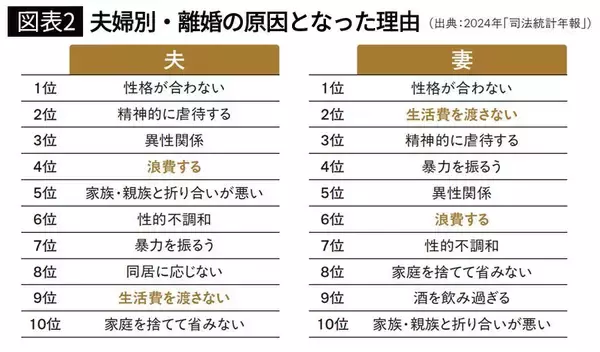 「夫婦の財布は｢一緒｣と｢別々｣どちらが正解か…プロが見れば一発でわかる"お金の貯まらない家"の家計管理法」の画像