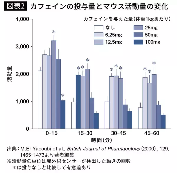 「｢午後のコーヒー｣が睡眠の質を下げている…最新研究でわかった､23時に寝る人が｢最後に飲んでいい時間｣【2026年3月BEST】」の画像