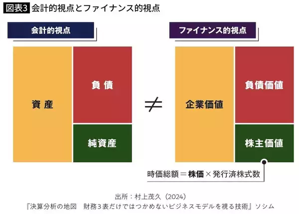 「総資産4000億円超なのに"タワマン以下"で株を売却…セブン&アイがそごう･西武を海外ファンドに手放した理由」の画像
