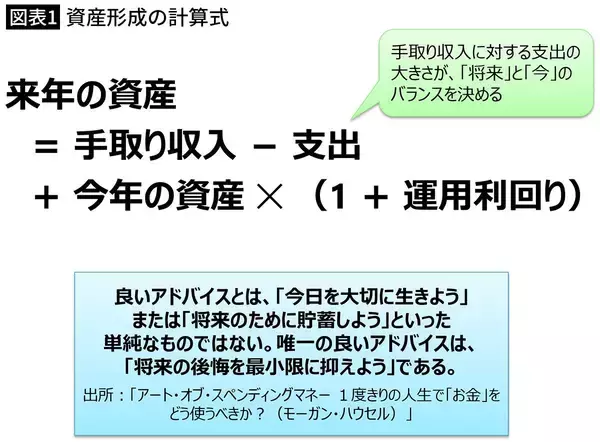 「死ぬときに1億円あっても残るのは後悔だけ…NISA貧乏になる人に決定的に欠けている｢お金｣ではない重要なこと」の画像