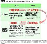 「死ぬときに1億円あっても残るのは後悔だけ…NISA貧乏になる人に決定的に欠けている｢お金｣ではない重要なこと」の画像4