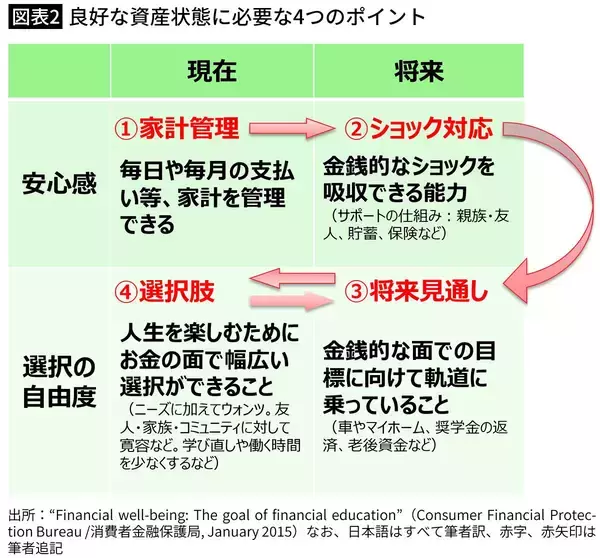 「死ぬときに1億円あっても残るのは後悔だけ…NISA貧乏になる人に決定的に欠けている｢お金｣ではない重要なこと」の画像
