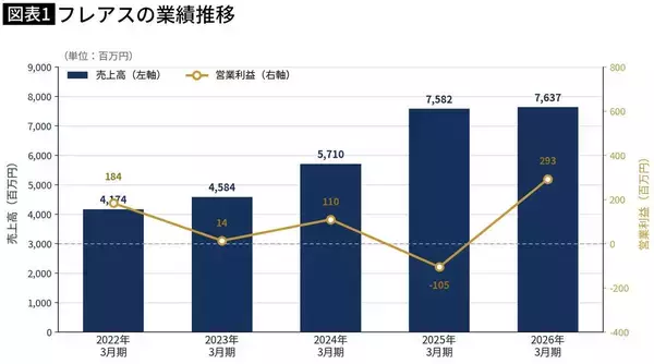 「月収10万円から"訪問マッサージ"で76億円企業…全国で｢最期の2年｣を激変させる社長が"忘れられない別れ"」の画像