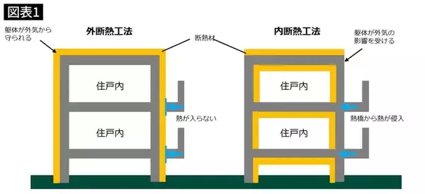「エアコンの古さでも使い方でもない…夏の電気代がジリジリ上がる､｢涼しくならない家｣に共通する最大の原因」の画像