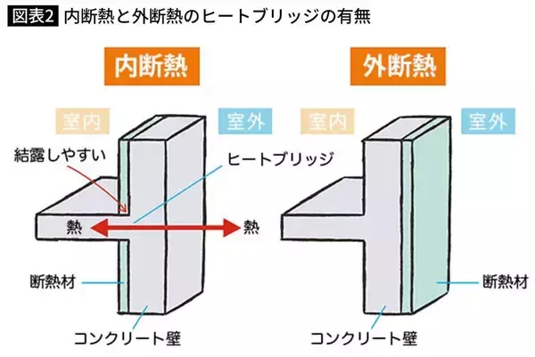 「エアコンの古さでも使い方でもない…夏の電気代がジリジリ上がる､｢涼しくならない家｣に共通する最大の原因」の画像