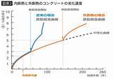 「エアコンの古さでも使い方でもない…夏の電気代がジリジリ上がる､｢涼しくならない家｣に共通する最大の原因」の画像5
