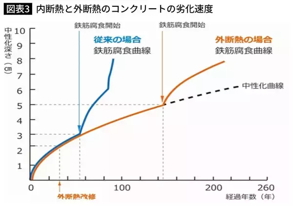 「エアコンの古さでも使い方でもない…夏の電気代がジリジリ上がる､｢涼しくならない家｣に共通する最大の原因」の画像