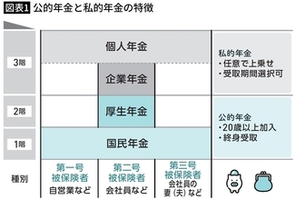 結局､年金の"一番おトクな受給開始年齢"は何歳か…FPが図解｢元が取れる年齢｣で見る損益分岐点