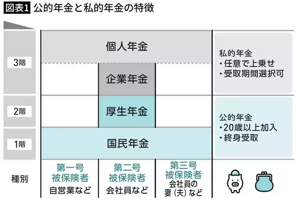 結局､年金の"一番おトクな受給開始年齢"は何歳か…FPが図解｢元が取れる年齢｣で見る損益分岐点