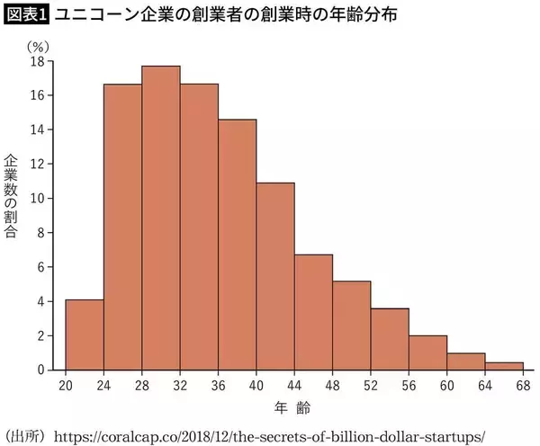 「そりゃ｢キレる老人｣が大量に生まれるわ…山口周氏｢テクノロジーの進化が中高年から奪った大事なモノ｣」の画像