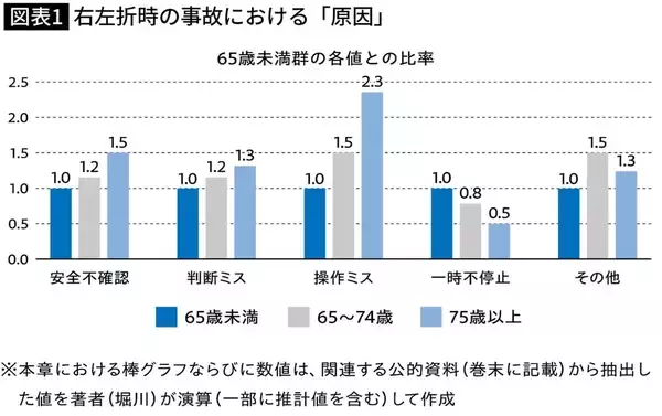 「｢何十年も無事故で運転してきた｣は通用しない…免許返納ガンコ拒否の老親に急増する"操作ミス"」の画像