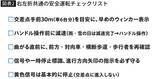 「｢何十年も無事故で運転してきた｣は通用しない…免許返納ガンコ拒否の老親に急増する"操作ミス"」の画像3