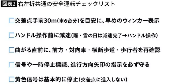 「｢何十年も無事故で運転してきた｣は通用しない…免許返納ガンコ拒否の老親に急増する"操作ミス"」の画像