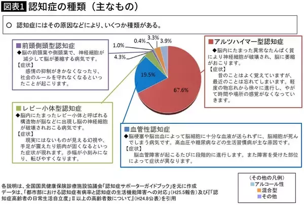 「やっと出た夫の電話の声の主は"赤の他人"…脳疾患の母を看取り､重度認知症の老父を抱えた娘に起きた悲劇」の画像
