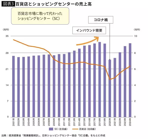 「だから店内が｢中高年女性ばかり｣になってしまった…｢日本人の百貨店離れ｣を加速させた"意外すぎる真犯人"」の画像