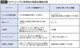 「狭小住宅にスッポリ納まる…9万円も安いのに高性能｢シン小型ドラム｣でパナソニックがあえて"捨てた機能"」の画像4