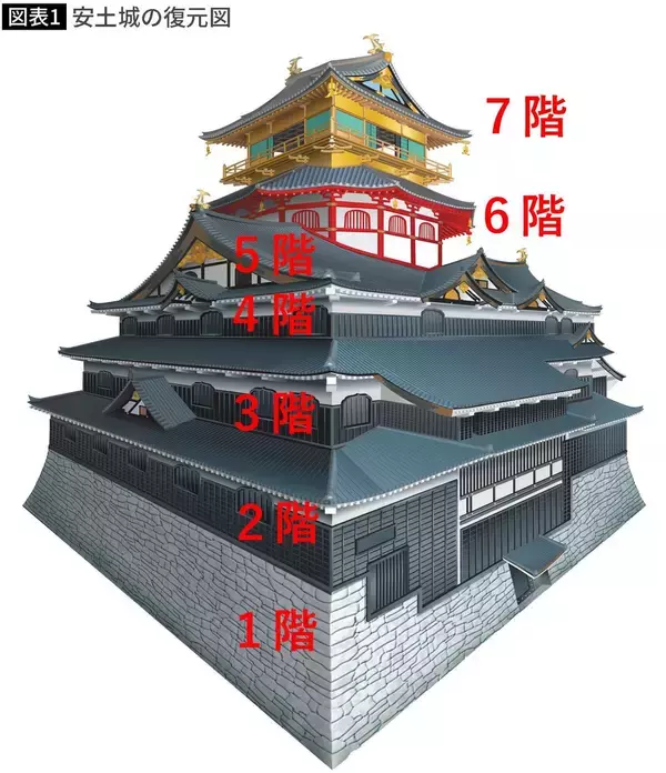 「NHK大河では描けない…本能寺の3年前､｢神｣になろうとした信長が安土城に運び込み崇拝を強要したもの」の画像