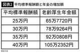 「｢4〜6月は残業しないほうが得｣はウソ…社会保険料を"安く"抑えようとする人が見落としている4つのメリット」の画像4