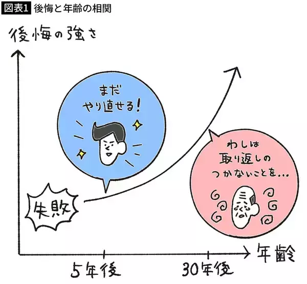 こりゃ､即マネしないと人生大損だ…幸福感が高く転んでもただでは起きない人が"やるのを止めた"日常習慣