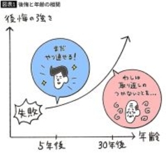 こりゃ､即マネしないと人生大損だ…幸福感が高く転んでもただでは起きない人が"やるのを止めた"日常習慣