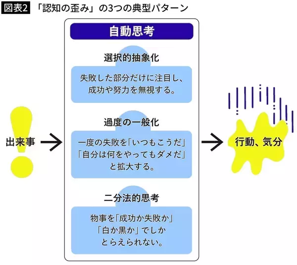 「こりゃ､即マネしないと人生大損だ…幸福感が高く転んでもただでは起きない人が"やるのを止めた"日常習慣」の画像