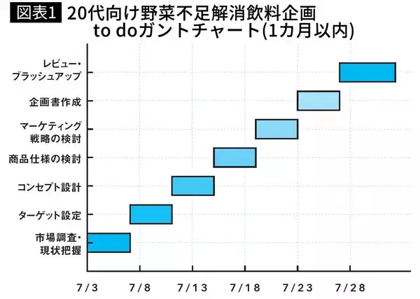 「｢もうすぐ締め切りなのについスマホを見てしまう｣そんなギリギリ人間がすっと作業に戻れた意外な小ワザ」の画像