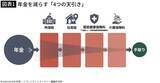 「｢ねんきん定期便｣の数字を信じてはいけない…60代夫婦が｢月2万円も足りない｣と真っ青になった理由」の画像2