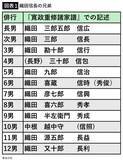 「愛子さまは｢お市の方｣の子孫である…信長亡き後､織田家の血筋を皇室へとつなげた｢お市の娘の執念｣」の画像1