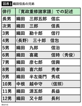 愛子さまは｢お市の方｣の子孫である…信長亡き後､織田家の血筋を皇室へとつなげた｢お市の娘の執念｣