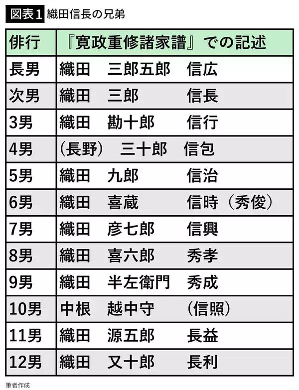 愛子さまは｢お市の方｣の子孫である…信長亡き後､織田家の血筋を皇室へとつなげた｢お市の娘の執念｣