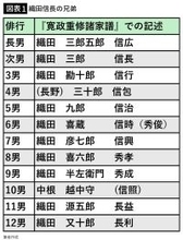 愛子さまは｢お市の方｣の子孫である…信長亡き後､織田家の血筋を皇室へとつなげた｢お市の娘の執念｣