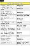 「看板を見れば一発でわかる…医師が病気になったとき絶対に行かない｢受診しても意味がない病院の共通点｣」の画像2