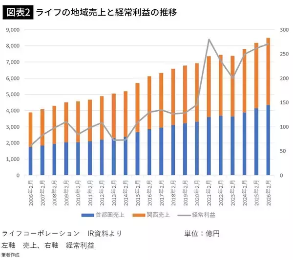 「とうとう"近所のスーパー"が消えてしまう…｢まいばすの成功｣を背景に競争激化"スーパー戦国時代"の勝敗【2026年6月BEST】」の画像