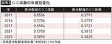 「｢世帯所得250万円未満｣が51.3%を占める…みんな平等に貧しくなったニッポンの"言ってはいけない真実"【2026年7月BEST】」の画像5