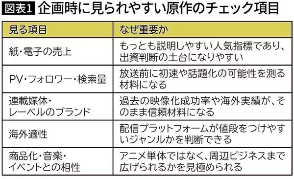 「｢NARUTO｣｢呪術廻戦｣と肩を並べる…海外でバカ受けする日本発の深夜アニメの"日本ぽさ"以外の鍵」の画像