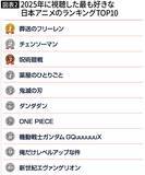 「｢NARUTO｣｢呪術廻戦｣と肩を並べる…海外でバカ受けする日本発の深夜アニメの"日本ぽさ"以外の鍵」の画像3