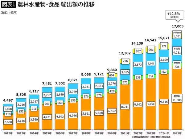 「習近平が｢日本のホタテを買うな｣と煽った意外な結末…中国人が買わなくなったのに｢輸出額が急回復｣のワケ【2026年6月BEST】」の画像