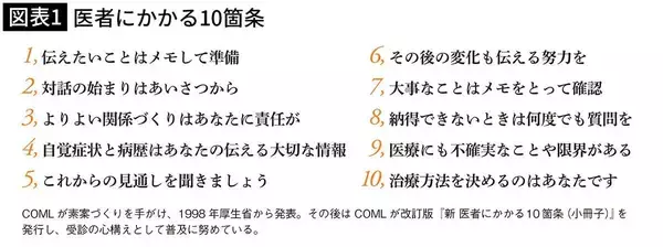「24歳で卵巣がん､3年生存率は2割以下…がんサバイバーの女性が提唱する｢賢い患者の10箇条｣」の画像