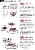「2年で｢体重112kg→92kg｣糖尿病を寛解した40代が"コンビニ間食"をやめた代わりに食べていたもの」の画像2