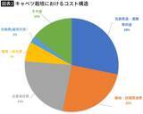 「｢キャベツ1玉500円｣は序章にすぎない…｢いままでが安すぎた｣国産野菜が"高級品化"している不都合な真実」の画像5