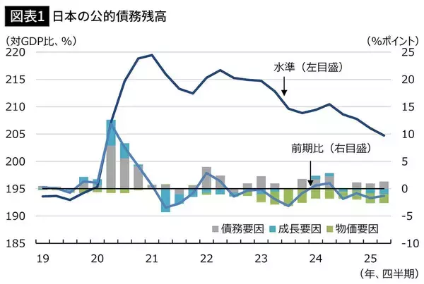 「消費税でも､所得税でもない…日本人が払わされている｢給与明細には載っていない"隠れ税金"｣の正体」の画像