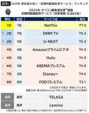「元はただのDVDレンタル配送業だった…佐藤優が"作戦実行のお手本"と評価する｢世界一の動画配信会社｣の名」の画像3