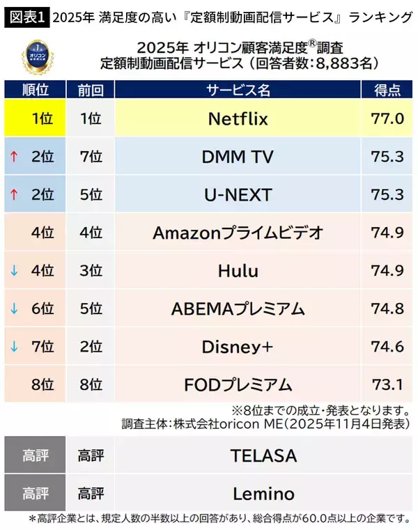 「元はただのDVDレンタル配送業だった…佐藤優が"作戦実行のお手本"と評価する｢世界一の動画配信会社｣の名」の画像