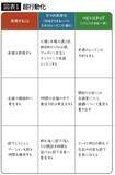「だから865人中8割は行動できなかった…｢英語を勉強する｣を必ず行動に落とし込むための"言い換え5選"」の画像2