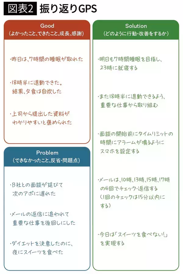 「だから865人中8割は行動できなかった…｢英語を勉強する｣を必ず行動に落とし込むための"言い換え5選"」の画像