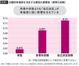 「心の中に"ギャル"を1人住まわせる…女性25万人を支援した起業家が説く｢真面目すぎて疲れる人｣への処方箋」の画像1