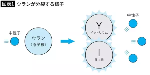 「｢3000億円の大発明｣が1億人の健康被害に…ハイオクなのに車で使用厳禁となった｢悪魔の金属｣の名前」の画像